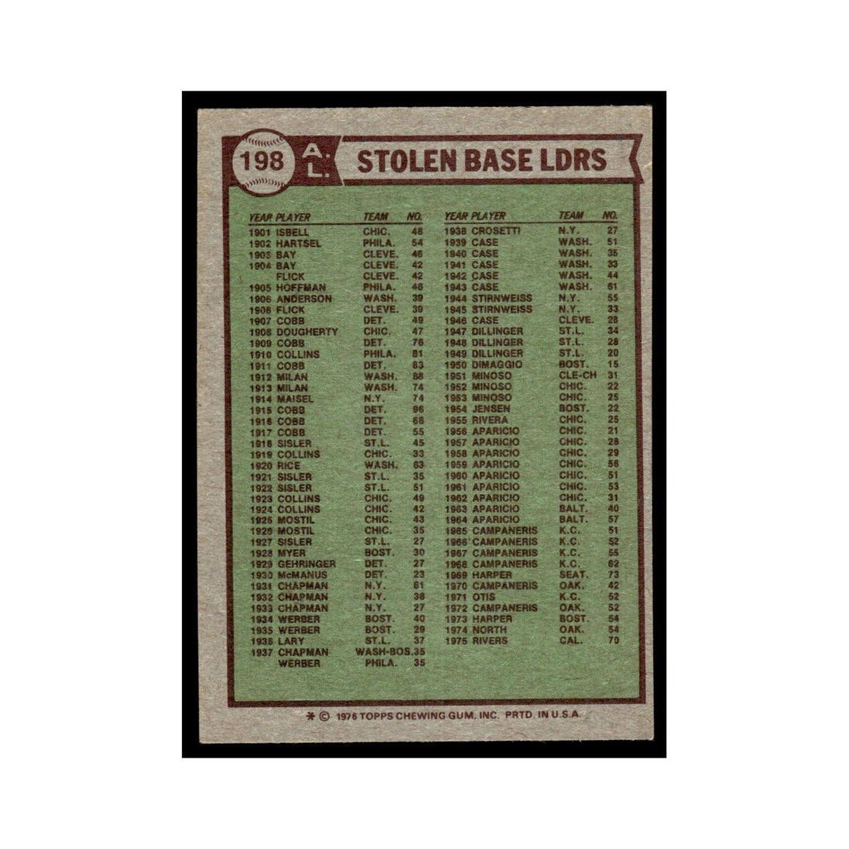 Mickey Rivers Claudell Washington Amos Otis 1976 Topps #198 Baseball Card EX