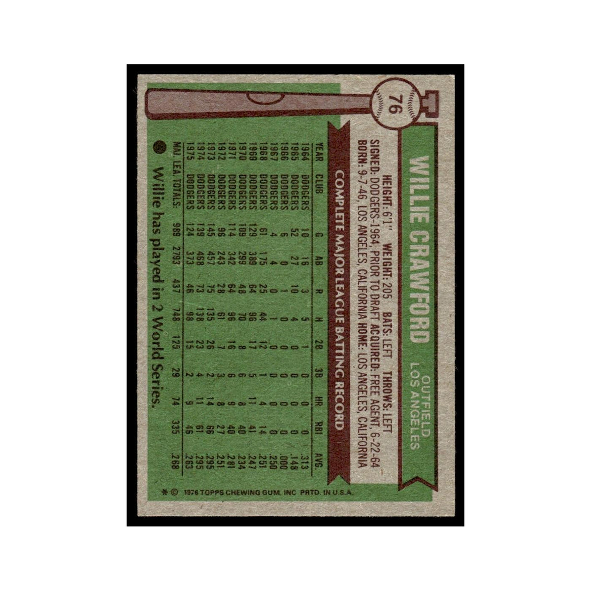 Willie Crawford 1976 Topps #76 Los Angeles Dodgers Baseball Card EX