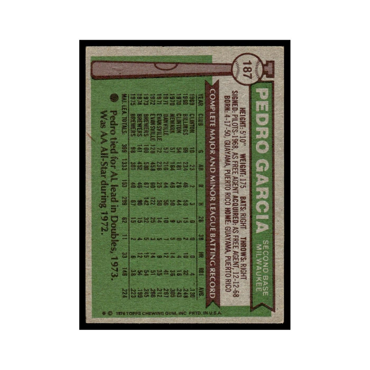 Pedro Garcia 1976 Topps #187 Milwaukee Brewers Baseball Card EX