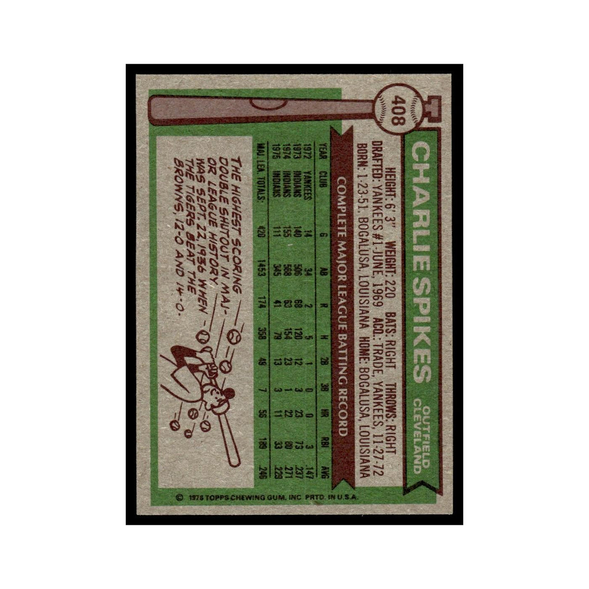 Charlie Spikes 1976 Topps #408 Cleveland Indians Baseball Card EX