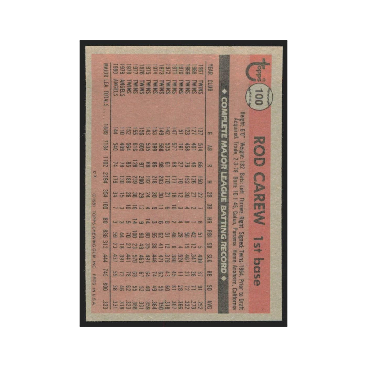 1981 Topps Rod Carew Angels #100