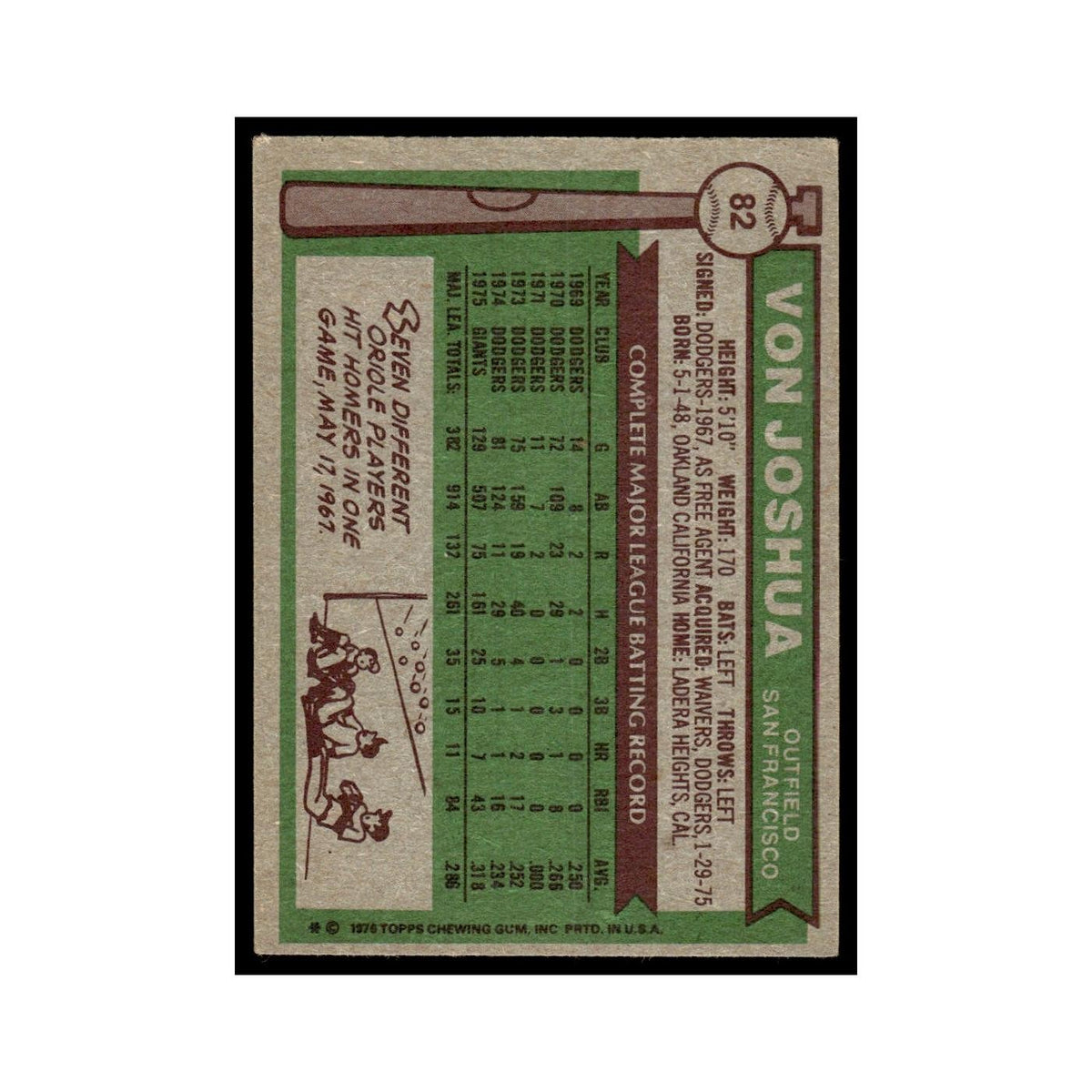 Von Joshua 1976 Topps #82 San Francisco Giants Baseball Card EX