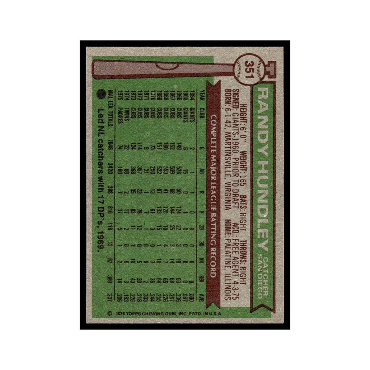 Randy Hundley 1976 Topps #351 San Diego Padres Baseball Card EX
