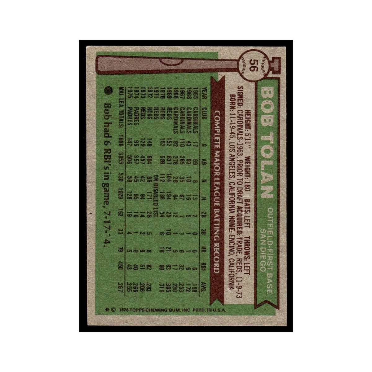Bob Tolan 1976 Topps #56 San Diego Padres Baseball Card EX
