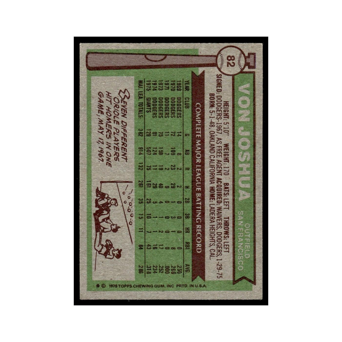 Von Joshua 1976 Topps #82 San Francisco Giants Baseball Card EX