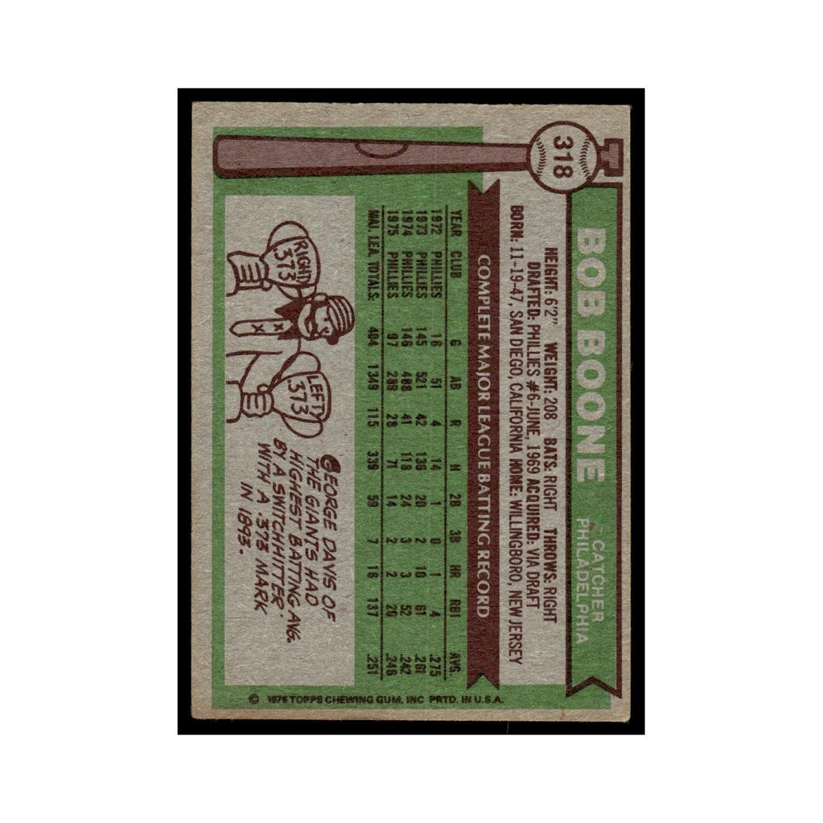 Bob Boone 1976 Topps #318 Philadelphia Phillies Baseball Card EX