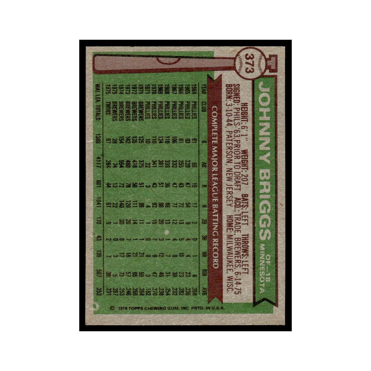 Johnny Briggs 1976 Topps #373 Minnesota Twins Baseball Card EX