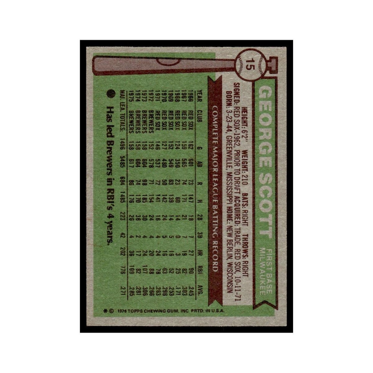 George Scott 1976 Topps #15 Milwaukee Brewers Baseball Card EX