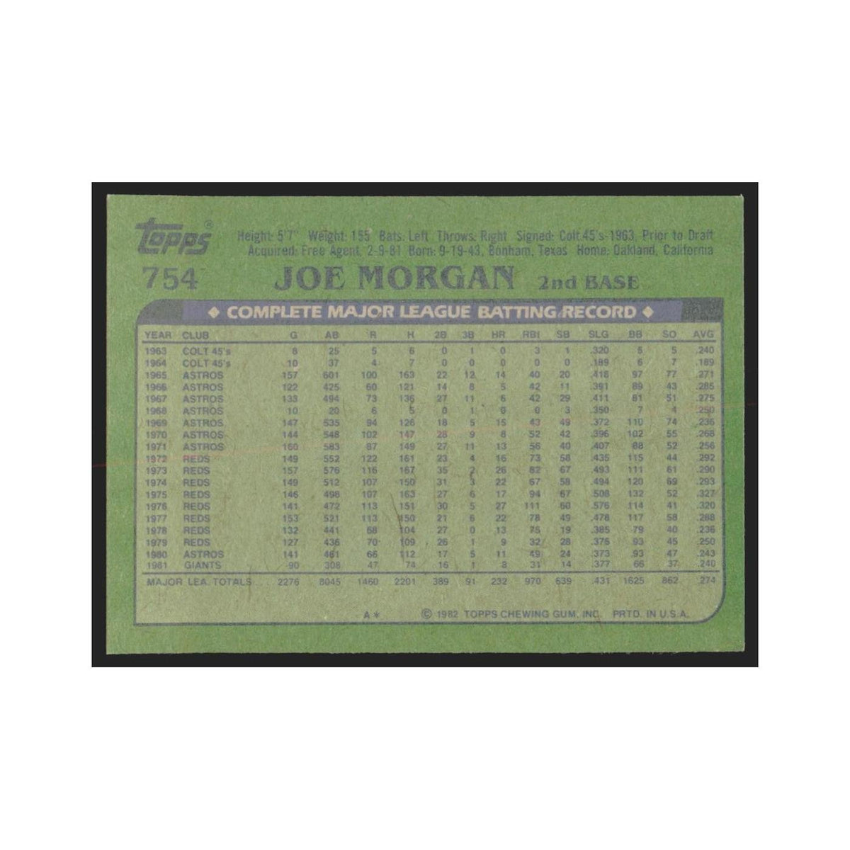 1982 Topps Joe Morgan Giants #754