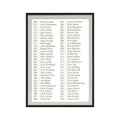 1992 Leaf Checklist Mets #463.0