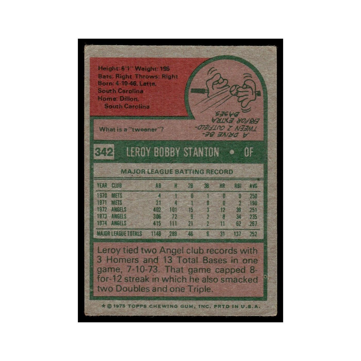 Leroy Stanton 1975 Topps (damaged) #342 California Angels Baseball Card Poor