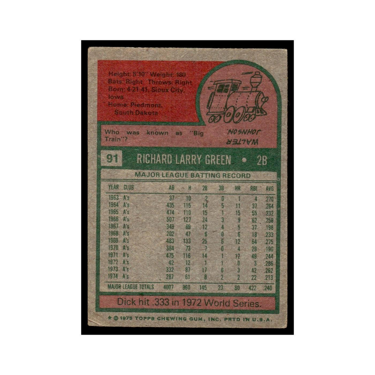 Dick Green 1975 Topps (damaged) #91 Oakland Athletics Baseball Card Poor