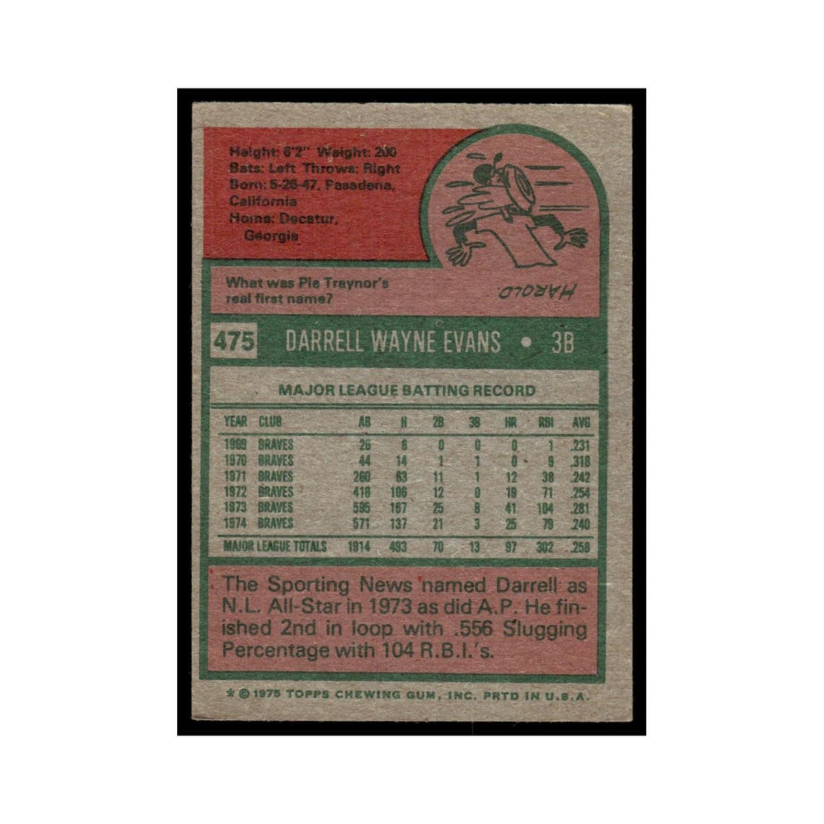 Gary Matthews 1975 Topps (damaged) #475 Atlanta Braves Baseball Card Poor