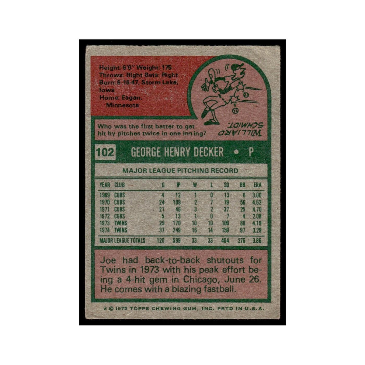 Joe Decker 1975 Topps (damaged) #102 Minnesota Twins Baseball Card Poor