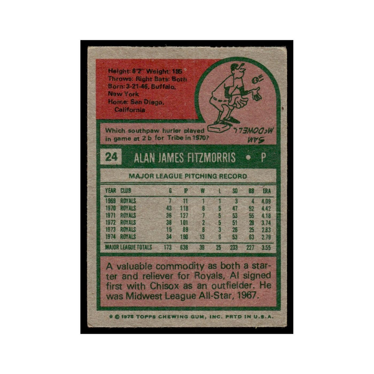 Al Fitzmorris 1975 Topps (damaged) #24 Kansas City Royals Baseball Card Poor
