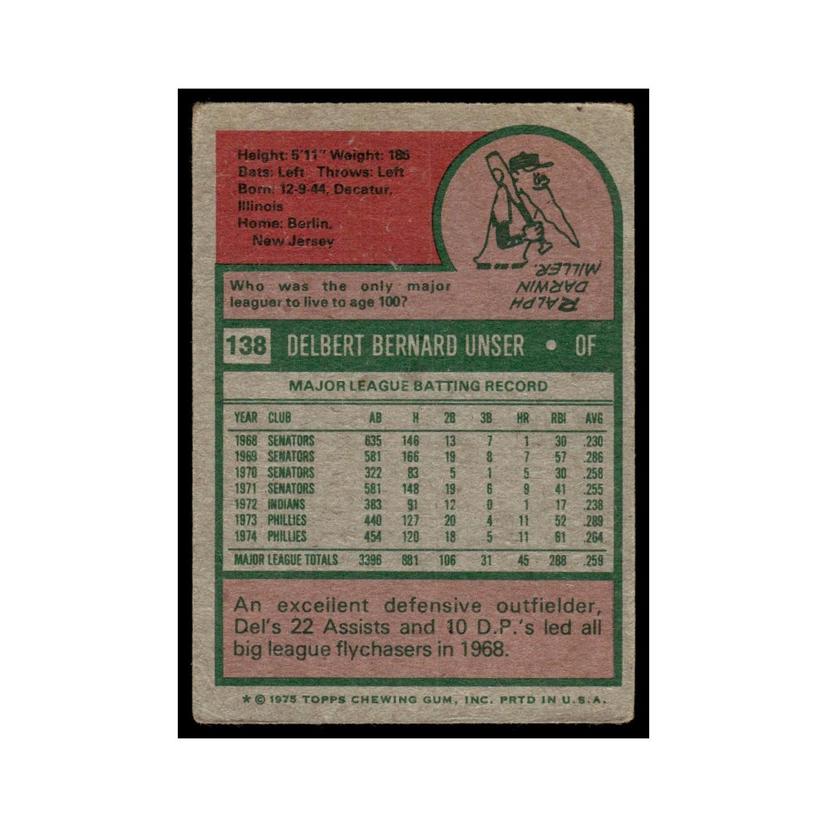 Del Unser 1975 Topps (damaged) #138 Philadelphia Phillies Baseball Card Poor