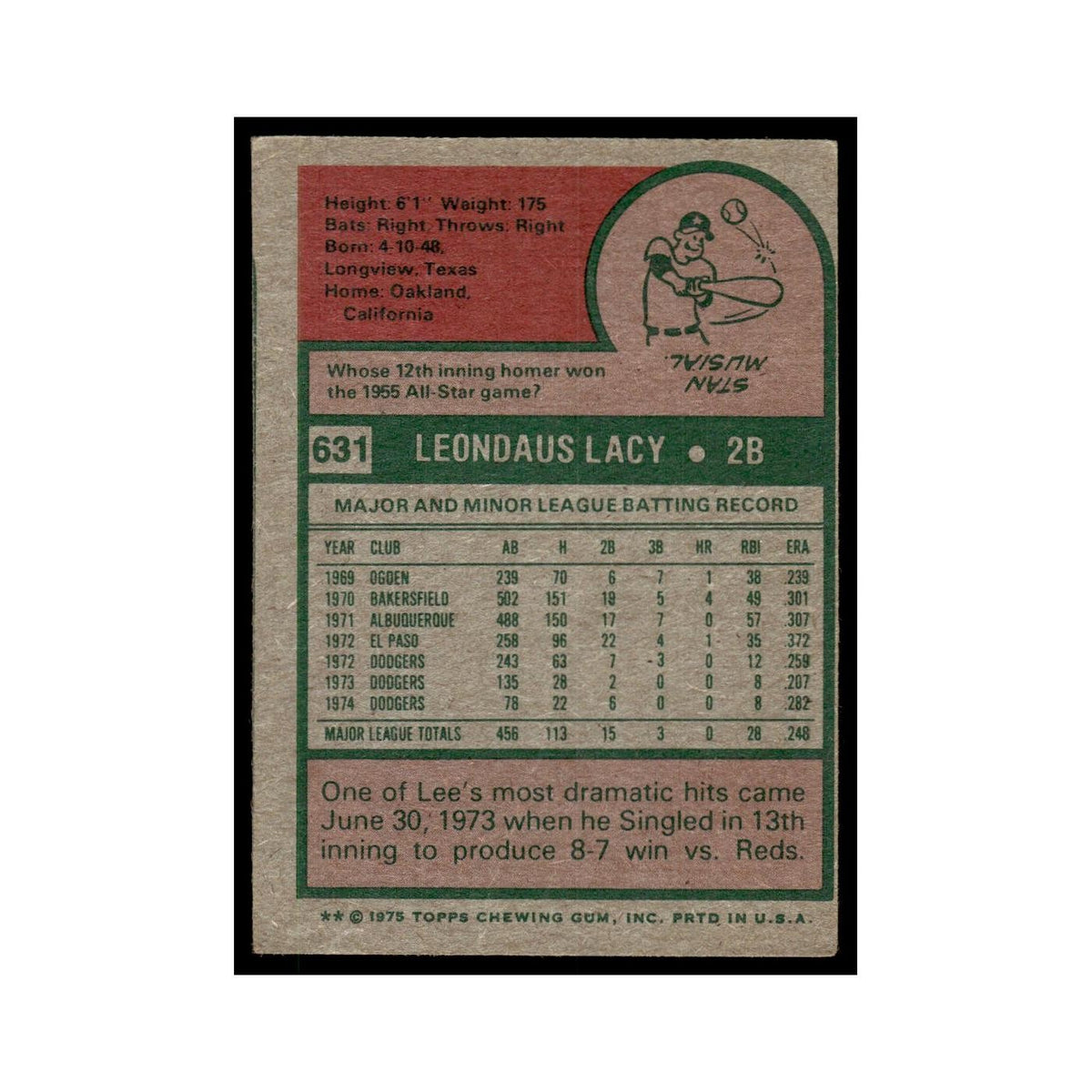 Lee Lacy 1975 Topps (damaged) #631 Los Angeles Dodgers Baseball Card Poor