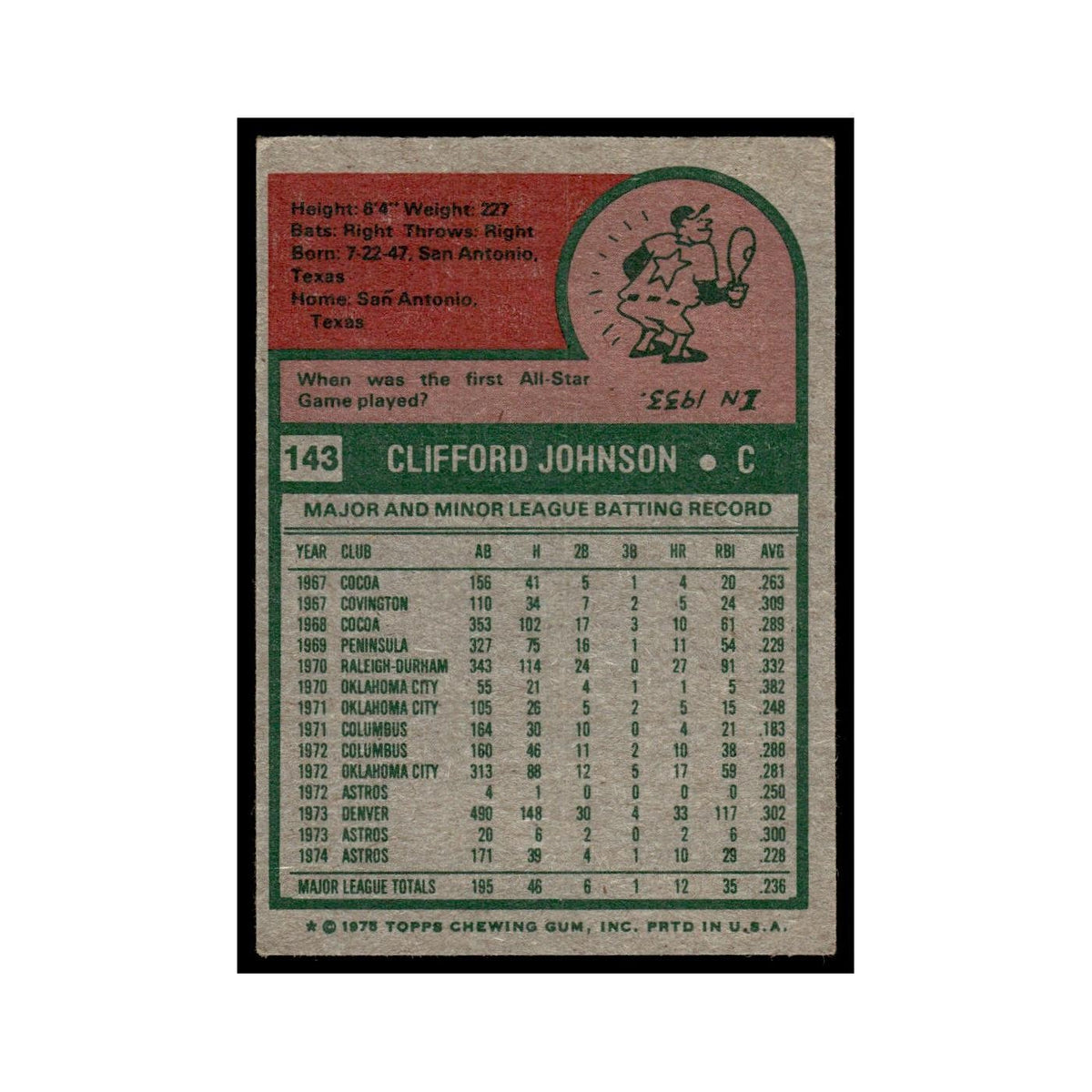 Cliff Johnson 1975 Topps (damaged) #143 Houston Astros Baseball Card Poor