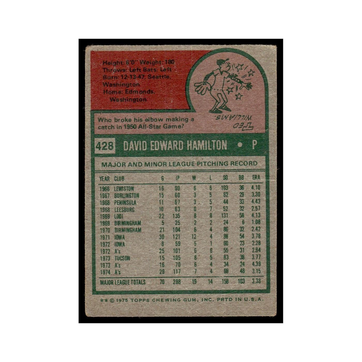 Dave Hamilton 1975 Topps (damaged) #428 Oakland Athletics Baseball Card Poor
