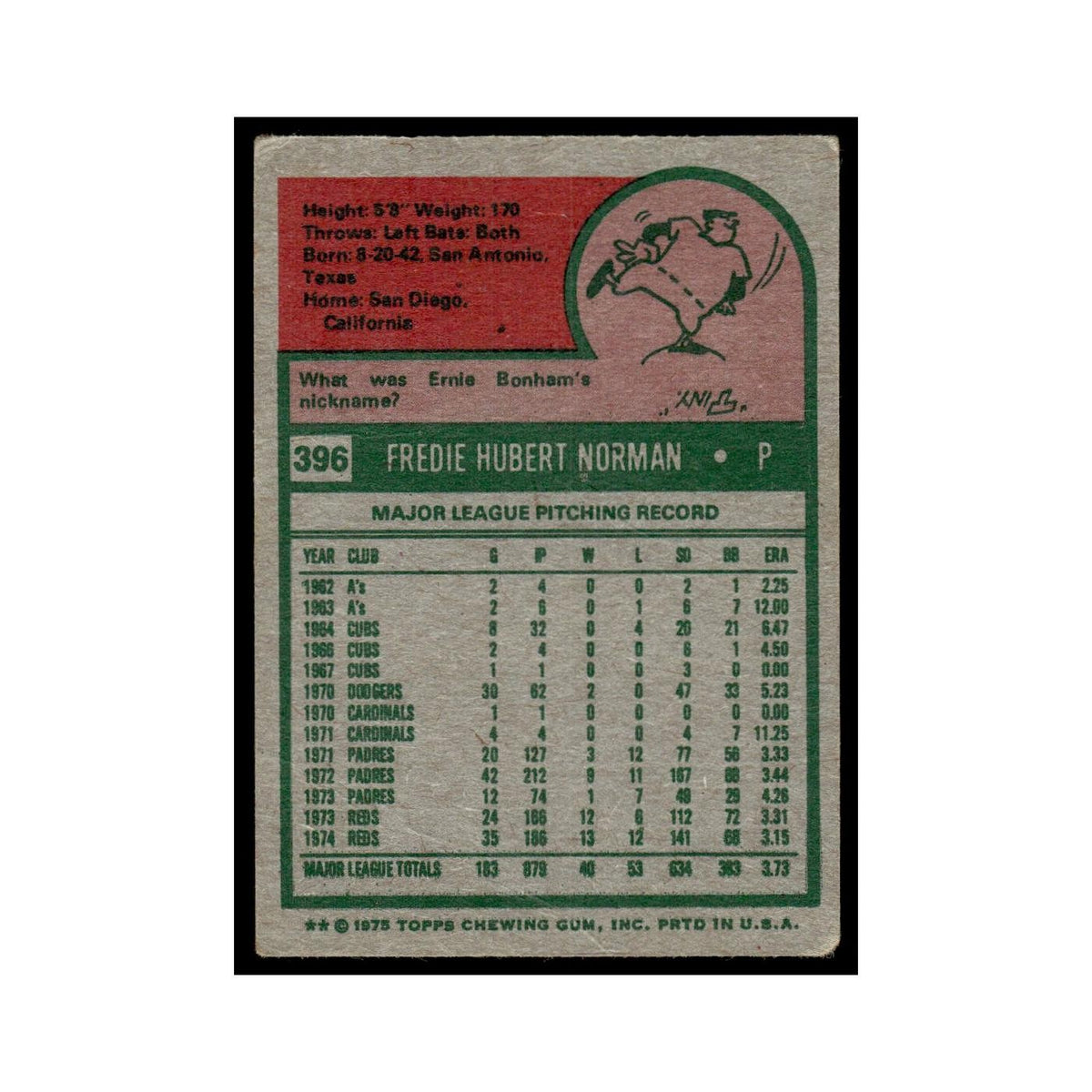 Fred Norman 1975 Topps (damaged) #396 Cincinnati Reds Baseball Card Poor