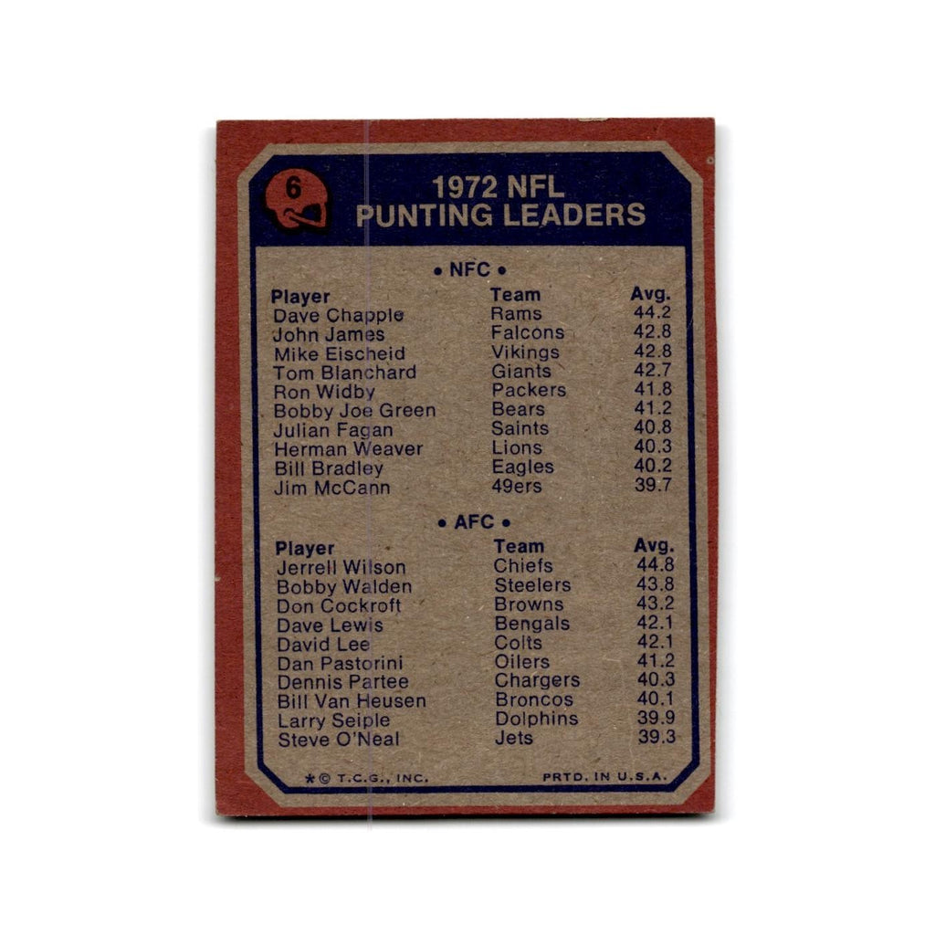 1973 Topps Dave Chapple/Jerrel Wilson Los Angeles Rams/Kansas City Chiefs #6