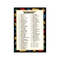 1991 Wild Card Checklist 4: 121-160 Football Cards #160
