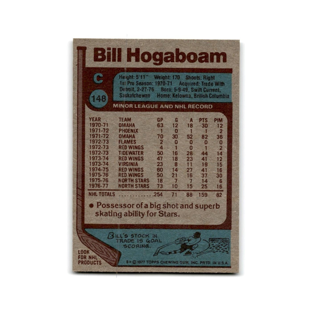 1977 Topps Bill Hogaboam Minnesota North Stars #148