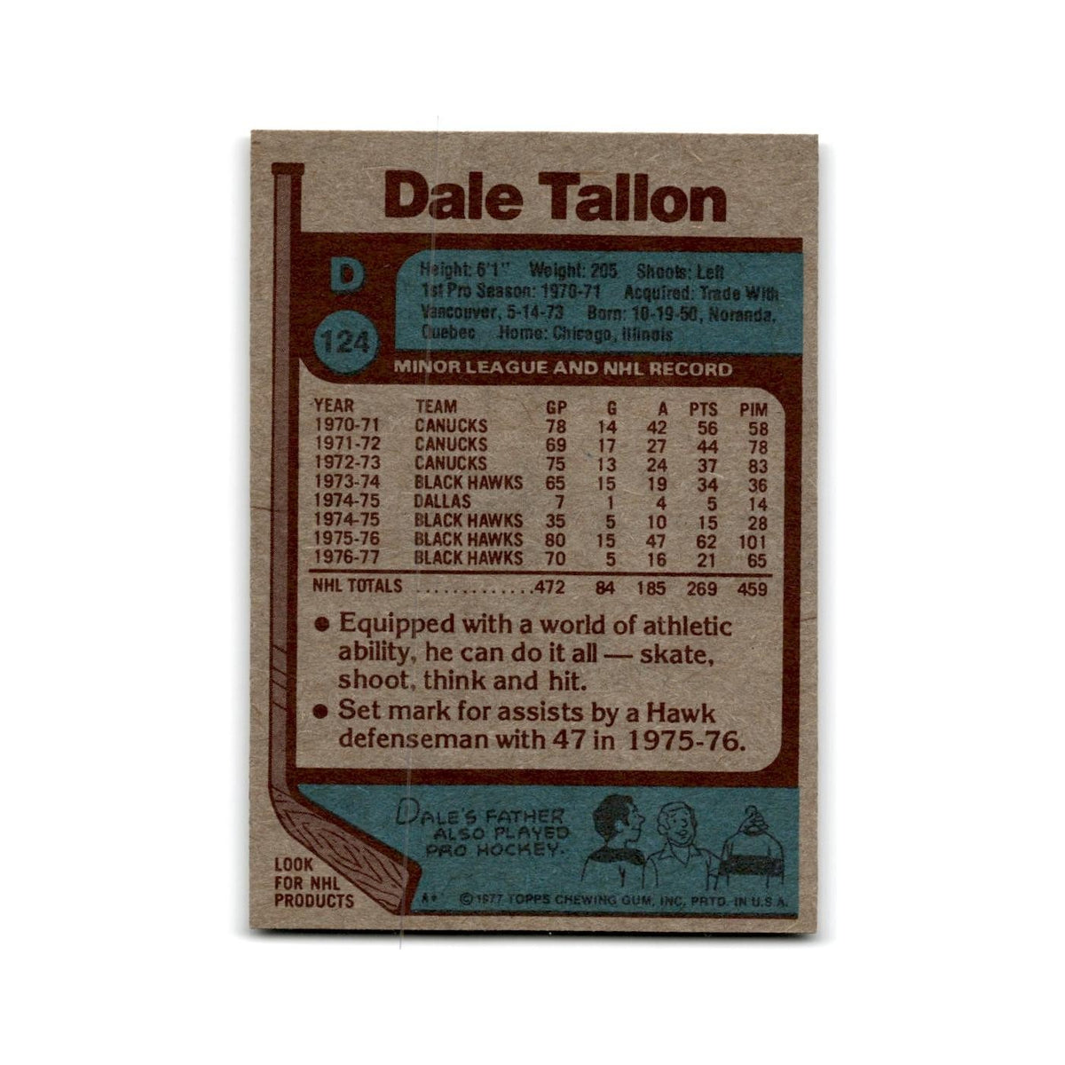 1977 Topps Dale Tallon Chicago Blackhawks #124