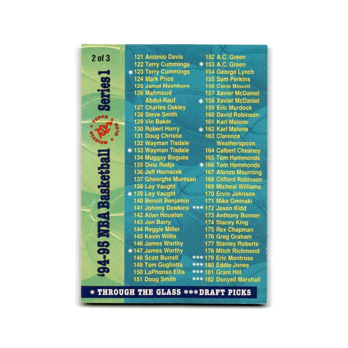 1994 Topps Stadium Club Series 1 Checklist #2