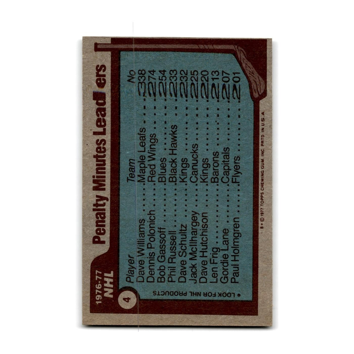 1977 Topps Dave Williams/Dennis Polonich/Bob Gassoff PIM Leaders #4