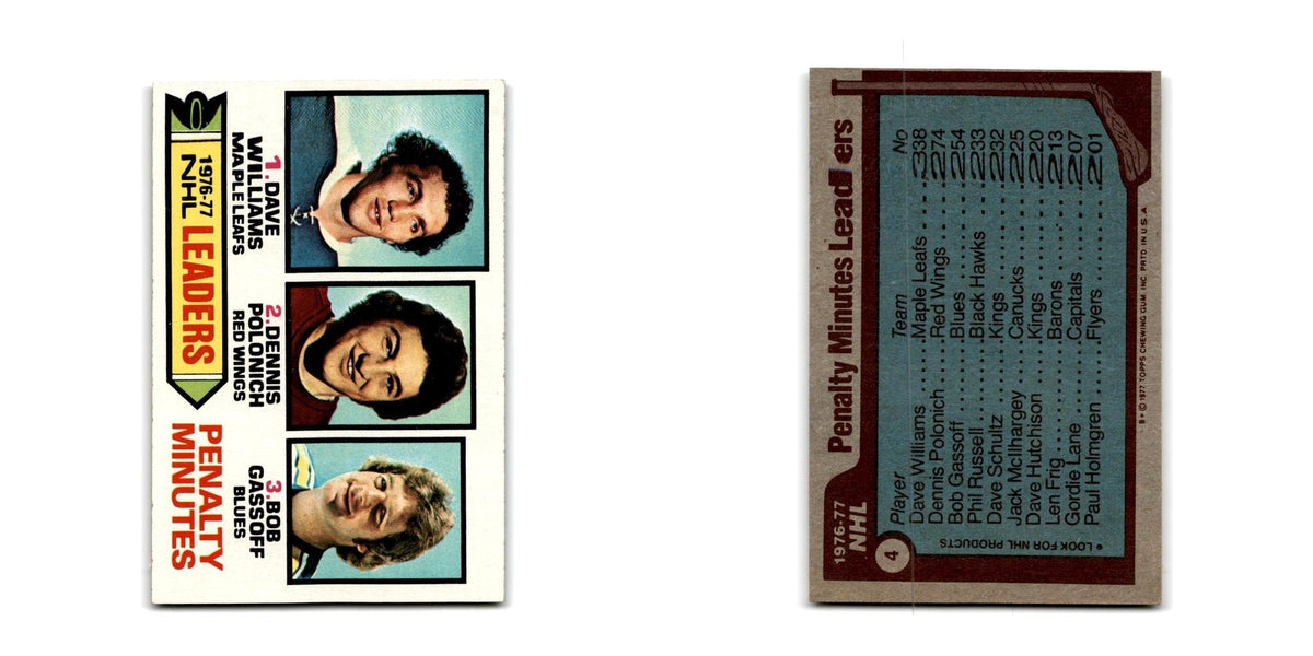 1977 Topps Dave Williams/Dennis Polonich/Bob Gassoff PIM Leaders #4