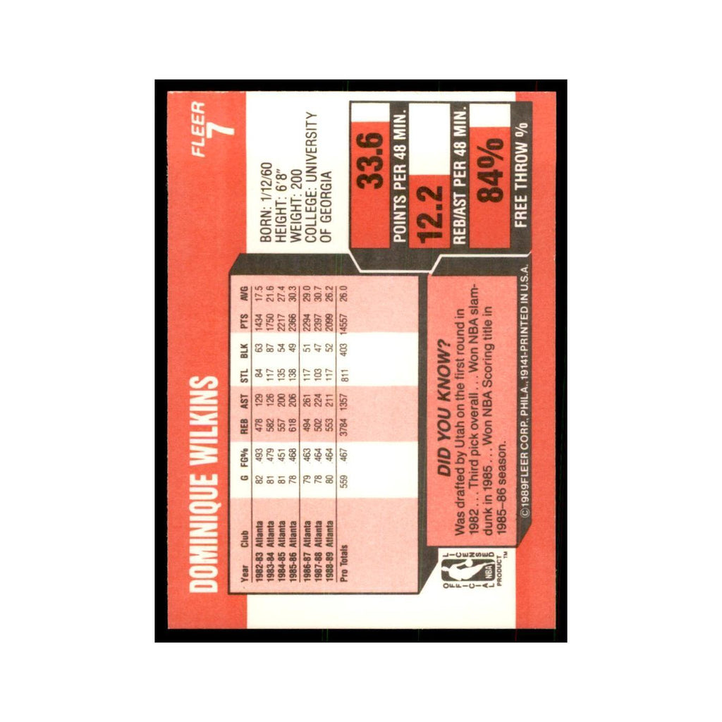 1989 Fleer Dominique Wilkins Basketball Cards #7
