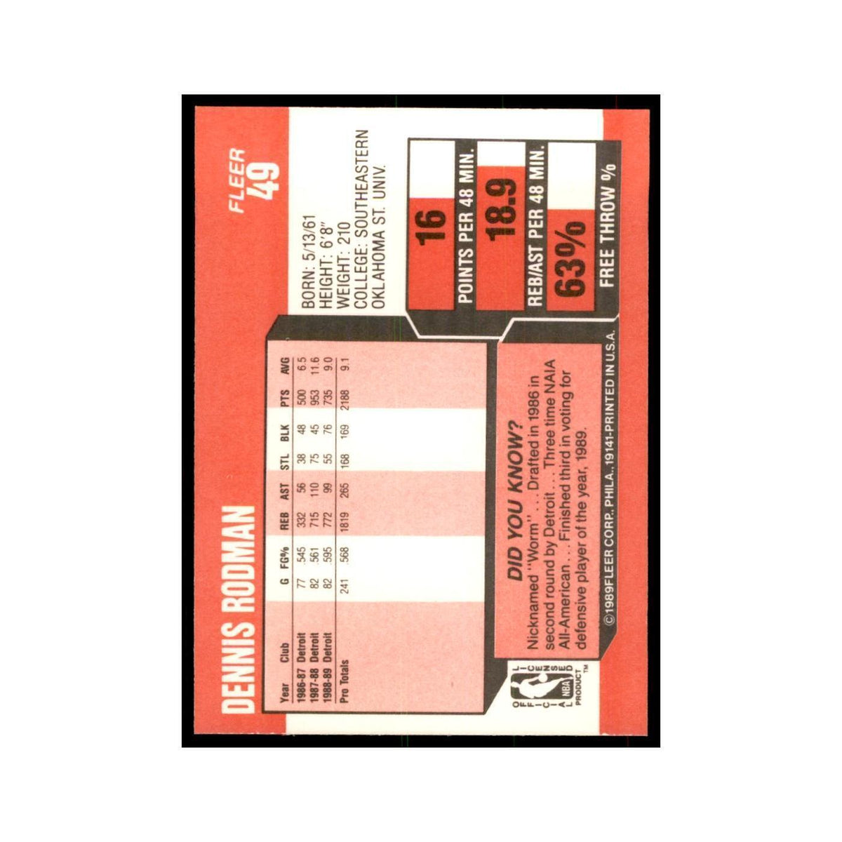 1989 Fleer Dennis Rodman Basketball Cards #49