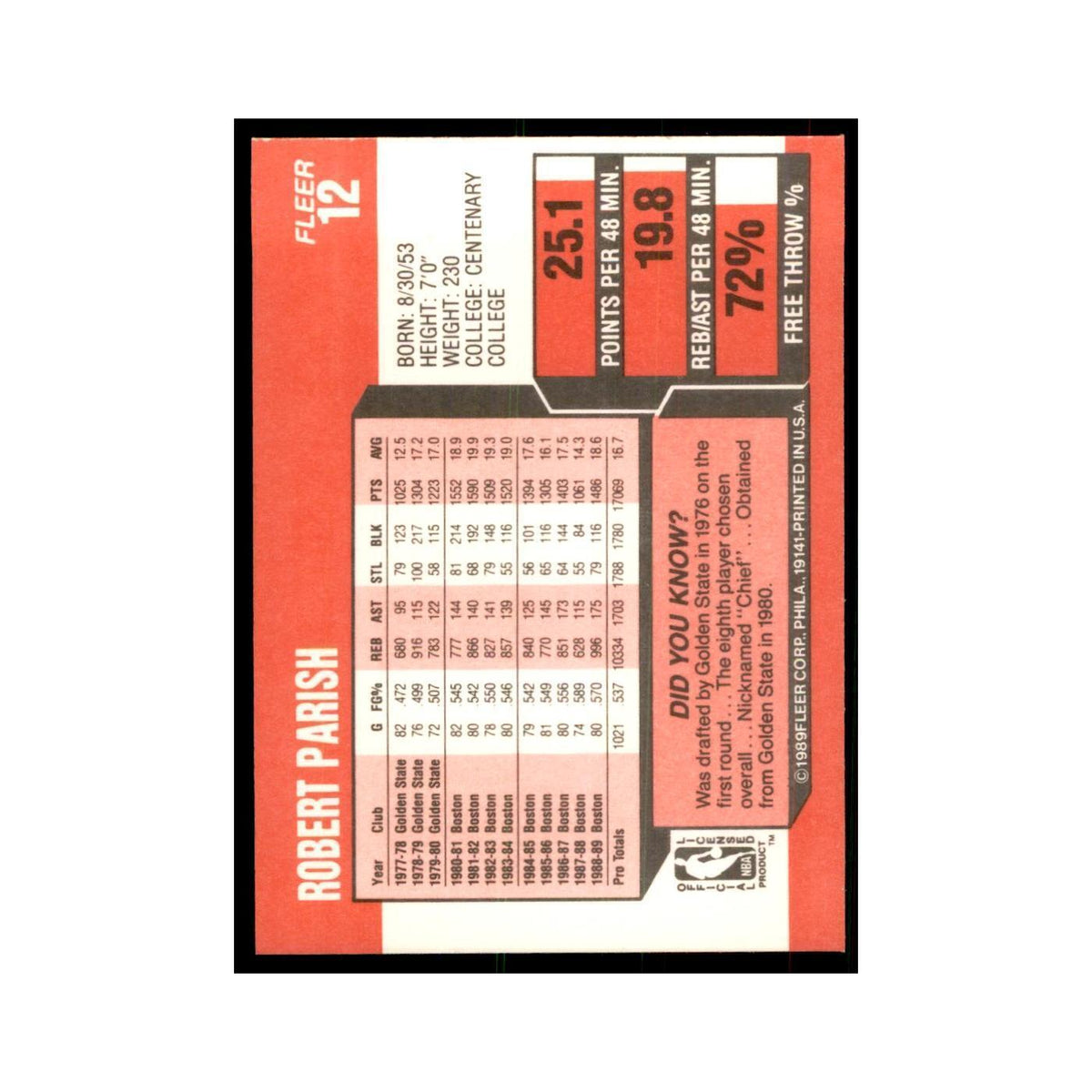 1989 Fleer Robert Parish Basketball Cards #12