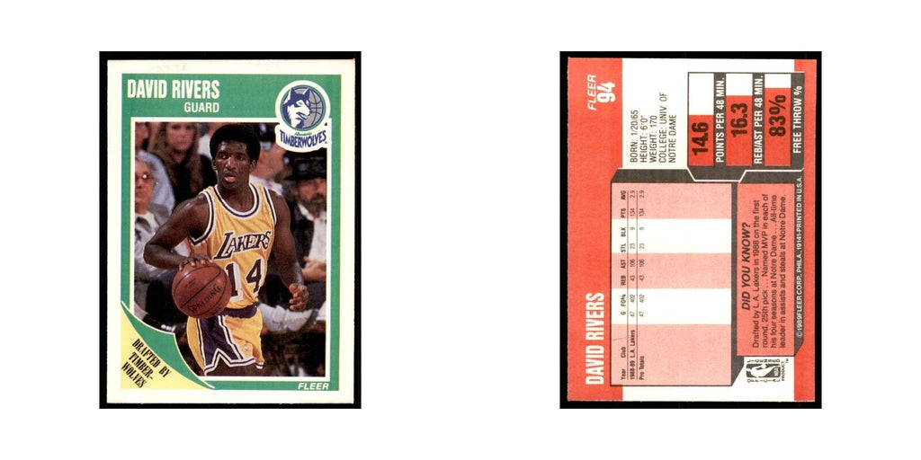 1989 Fleer David Rivers Basketball Cards #94