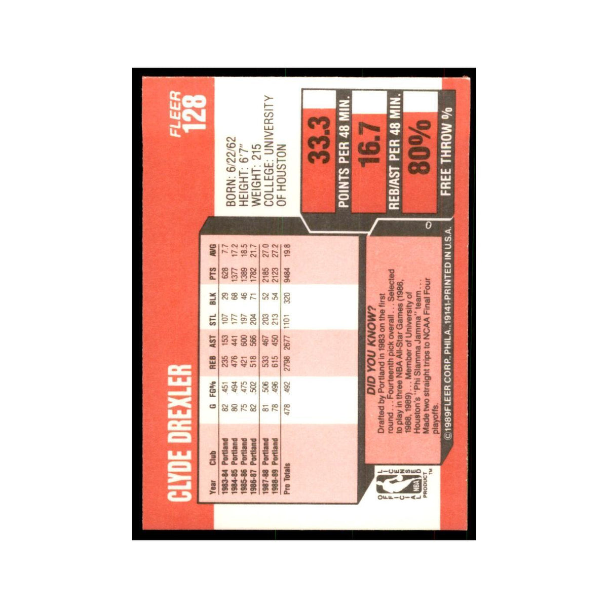 1989 Fleer Clyde Drexler Basketball Cards #128