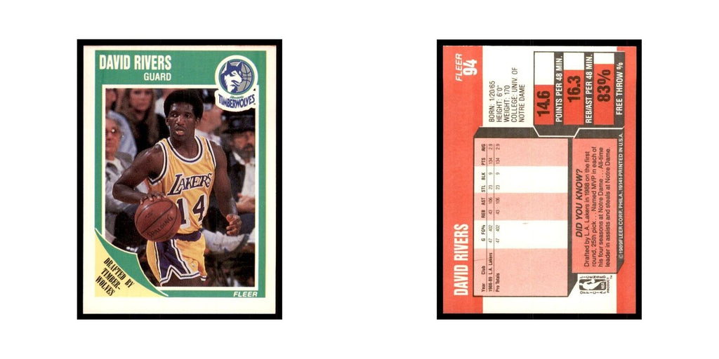 1989 Fleer David Rivers Basketball Cards #94