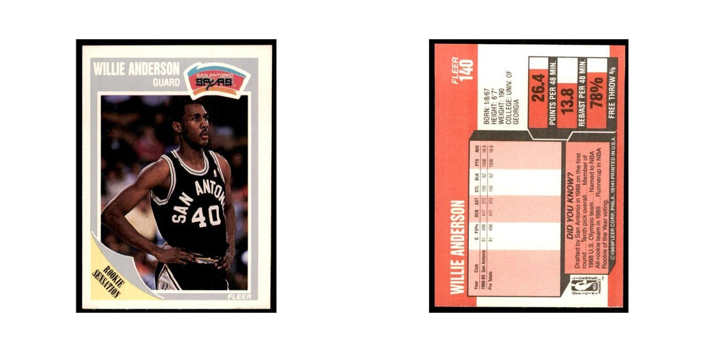 1989 Fleer Willie Anderson Basketball Cards #140