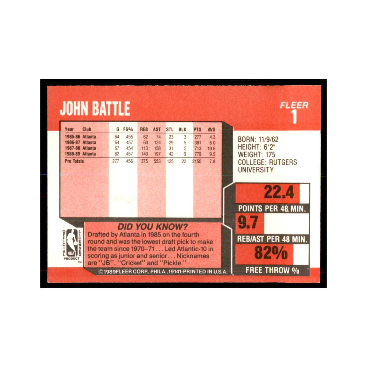 1989 Fleer John Battle Basketball Cards #1