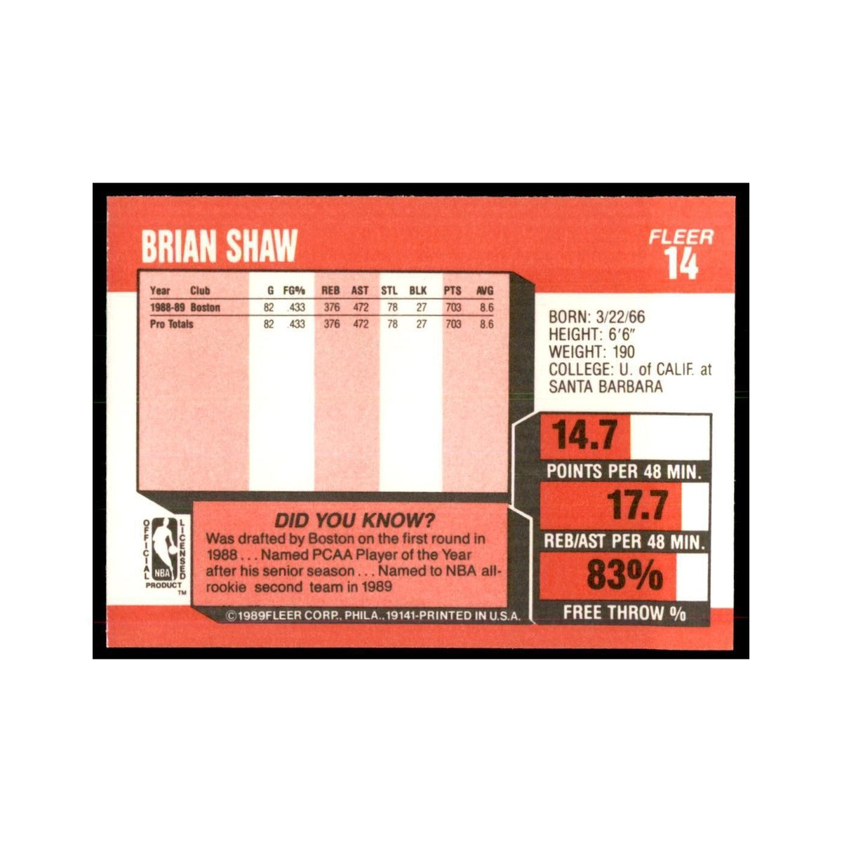 1989 Fleer Brian Shaw Basketball Cards #14