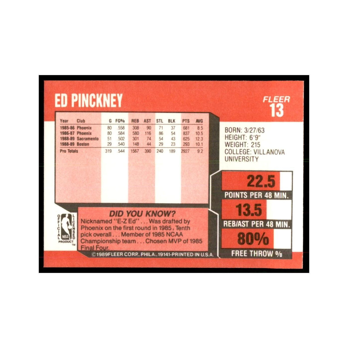 1989 Fleer Ed Pinckney Basketball Cards #13