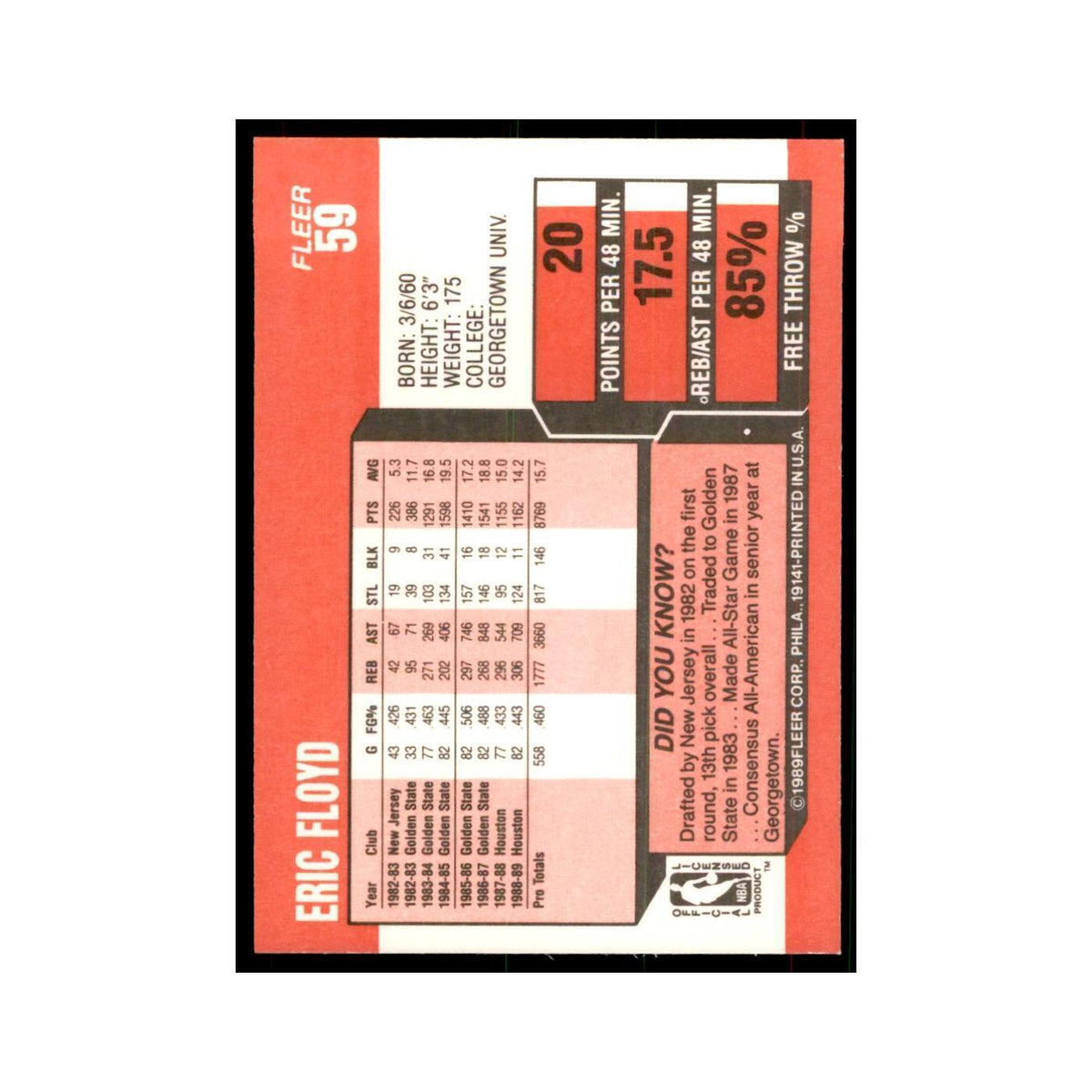 1989 Fleer Eric Floyd Basketball Cards #59