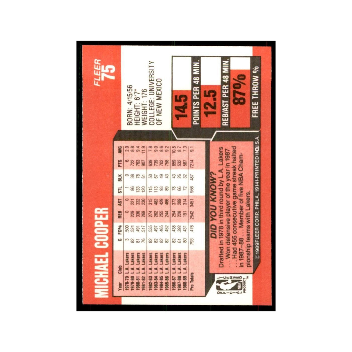 1989 Fleer Michael Cooper Basketball Cards #75