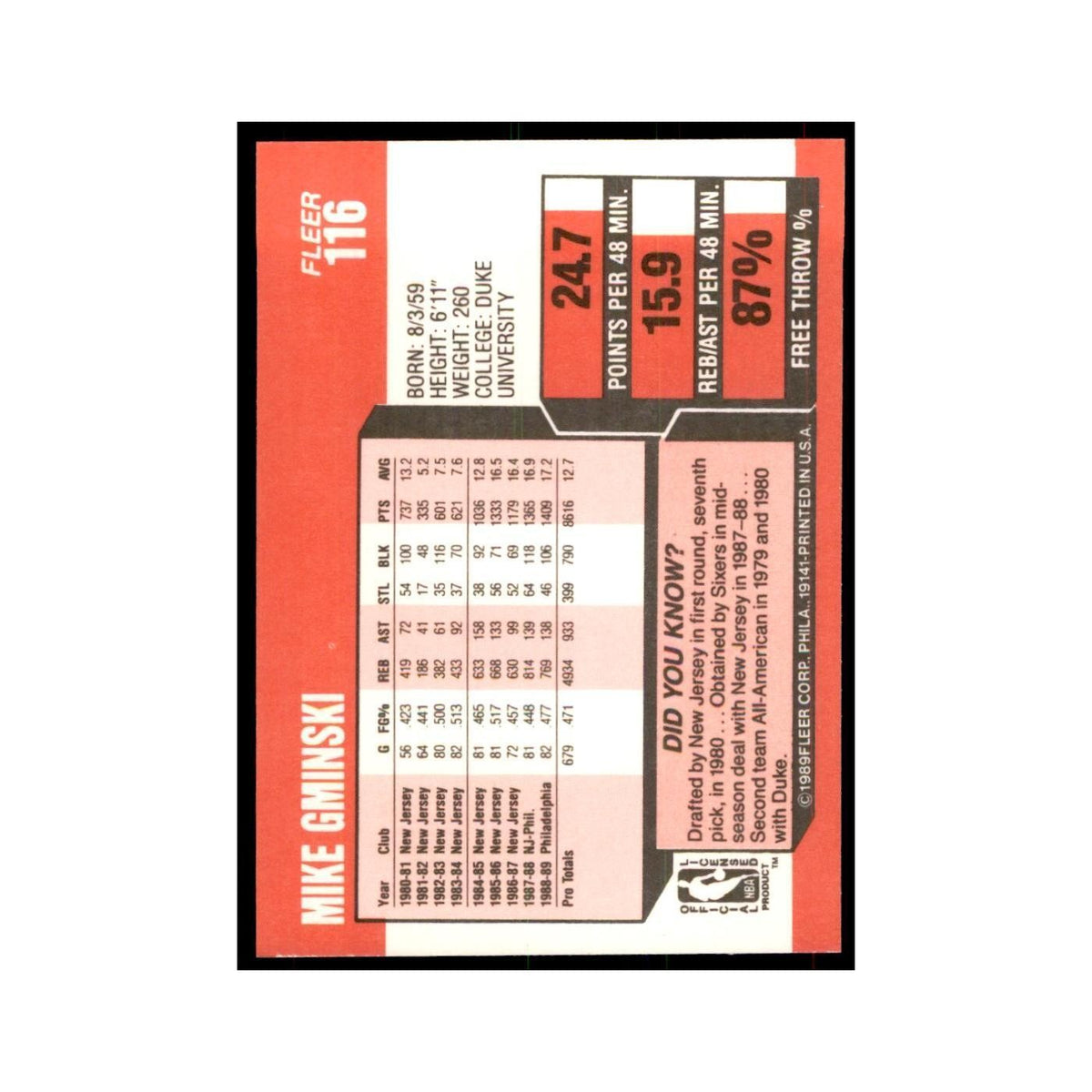 1989 Fleer Mike Gminski Basketball Cards #116