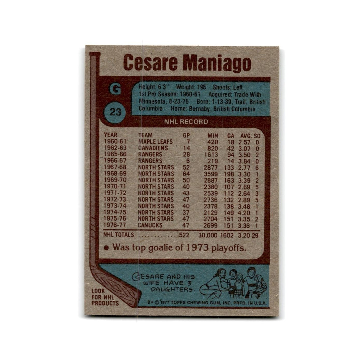 1977 Topps Cesare Maniago Vancouver Canucks #23