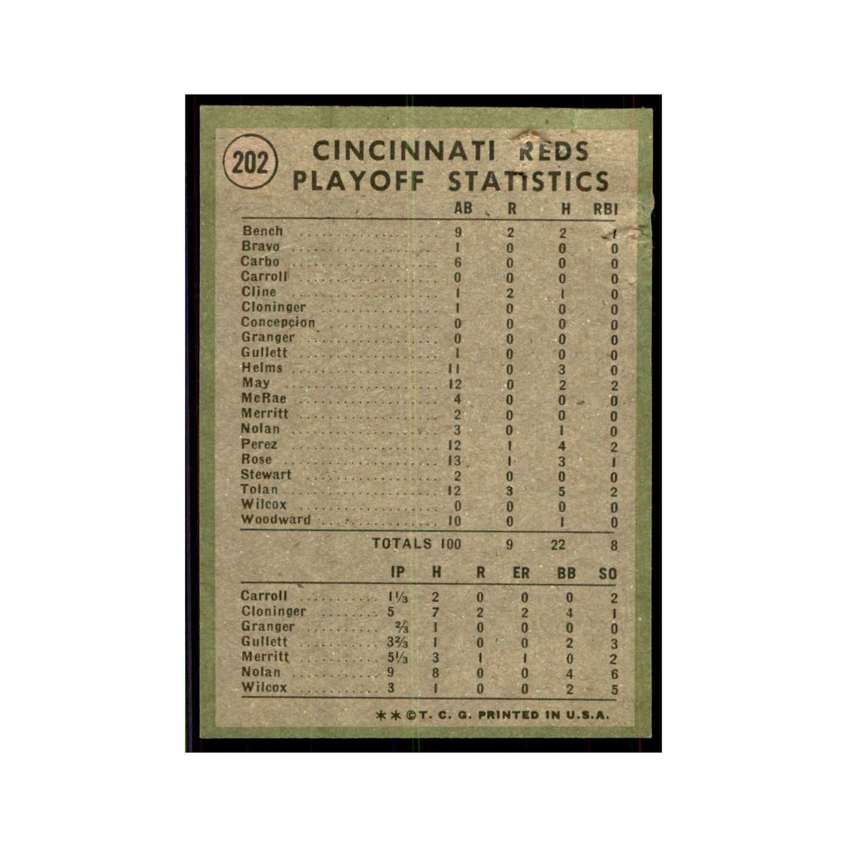 1971 Topps Baseball Card (Damaged) Reds Celebrate #202