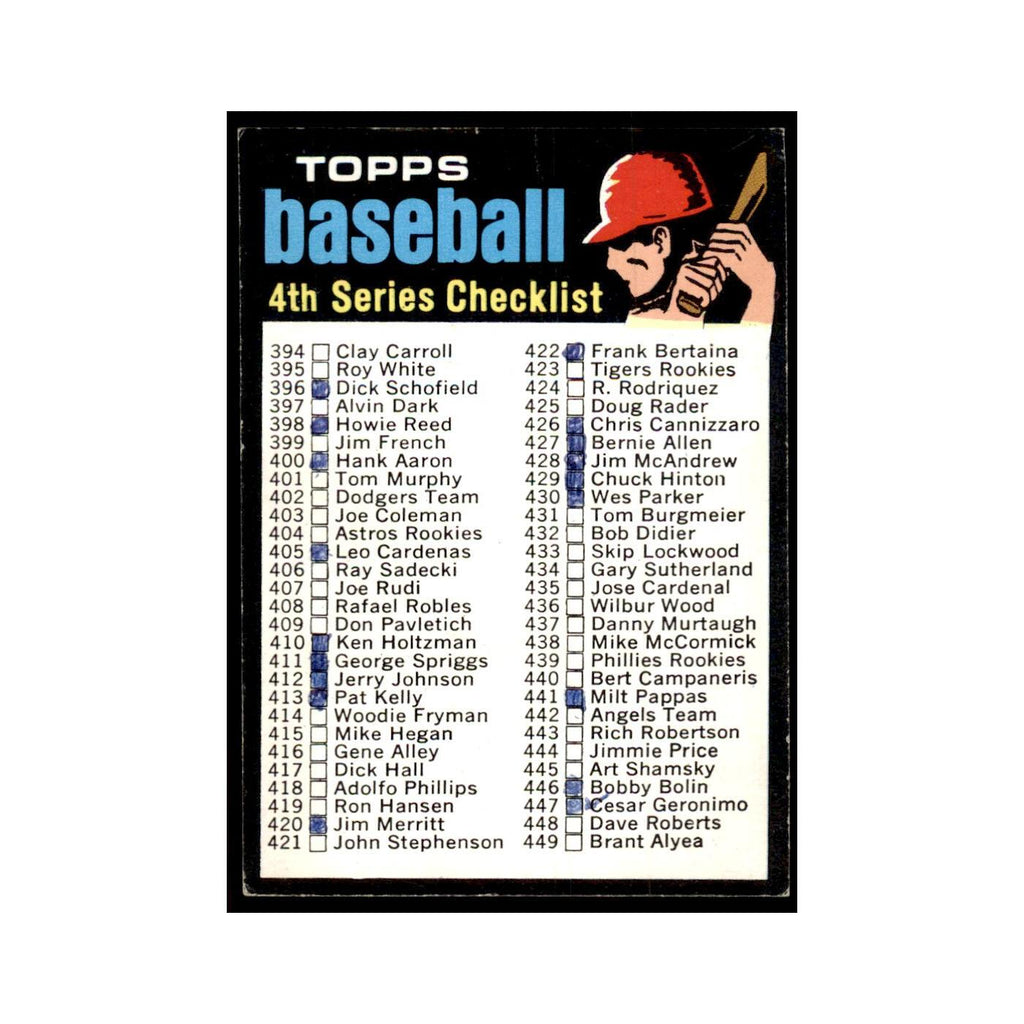 1971 Topps Baseball Card (Damaged) 4th Series Checklist #369