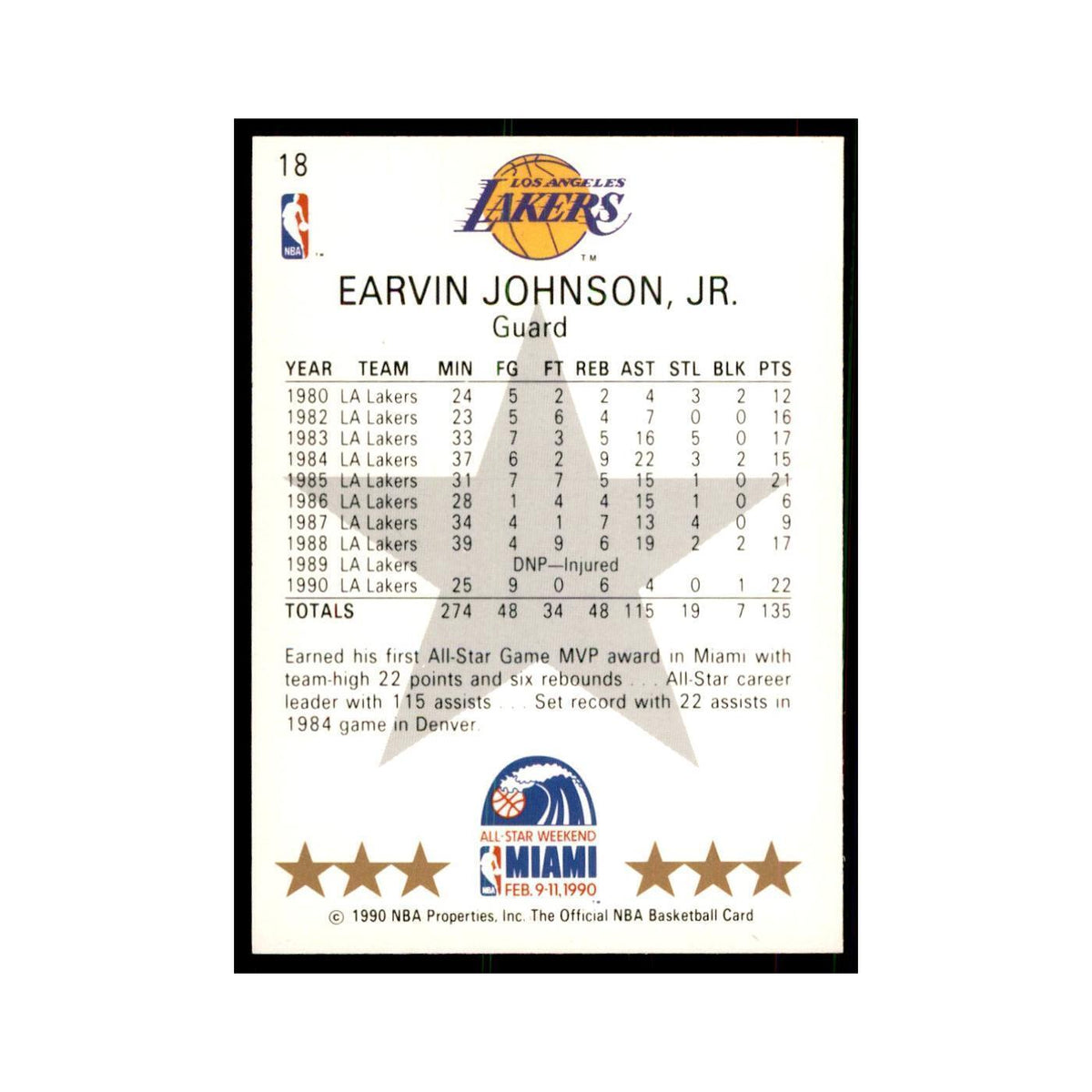 1990 NBA Hoops Earvin Johnson Basketball Cards #18