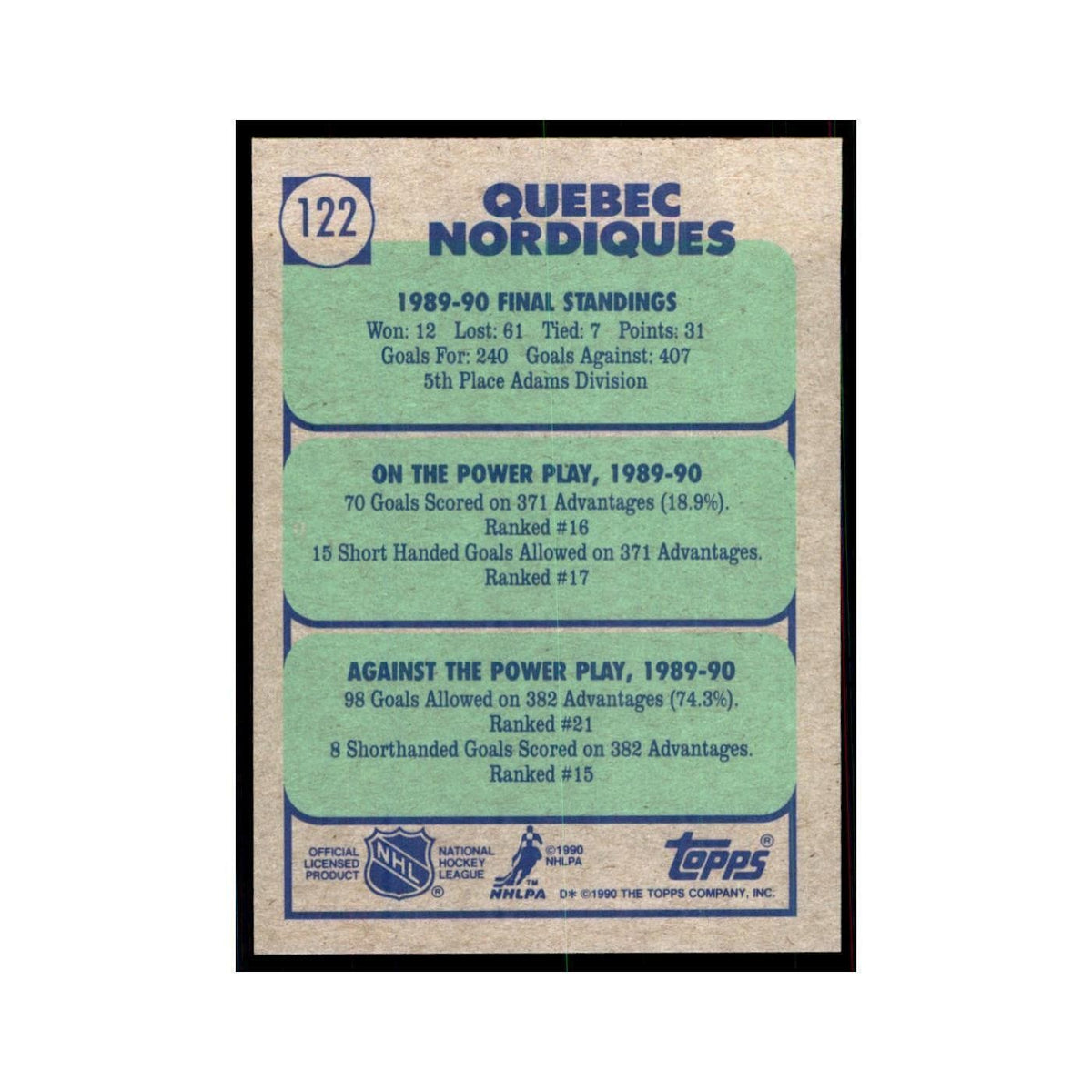 1990 Topps Quebec Nordiques Hockey Cards #122