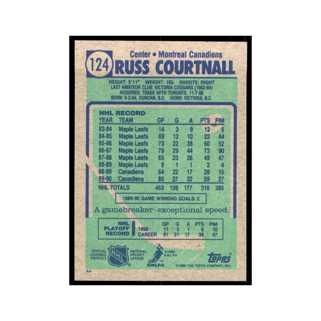 1990 Topps Russ Courtnall Hockey Cards #124